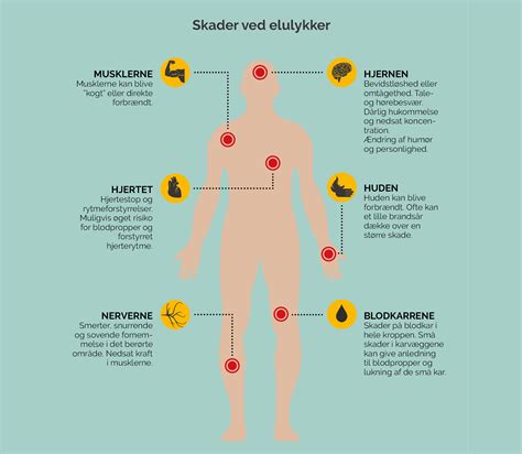 hvad sker der med kroppen ved elulykker