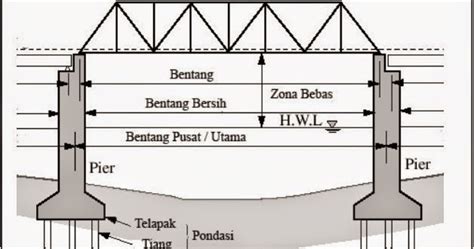 pt kereta api pemancangan tambahan turap baja 12 m di sisi arah semarang. Karet Jembatan | Elastomer Karet Jembatan | Karet Pondasi ...