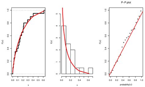 Processes | Free Full-Text | On Unit Exponential Pareto Distribution