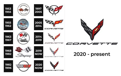 Corvette Logo And Sign New Logo Meaning And History Png Svg