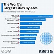 Top 16 largest city in the world by area 2022