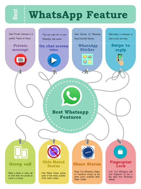 8 Best Whatsapp Features You Might Have Missed In 2019 Little Guide