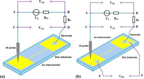 Contact Resistance Measurement Circuits For A The Two Wire Method