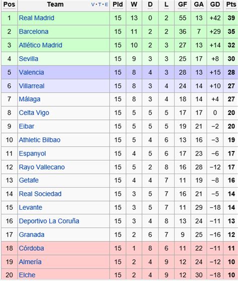 Spanish La Liga League Fixtures Results And Table | Awesome Home