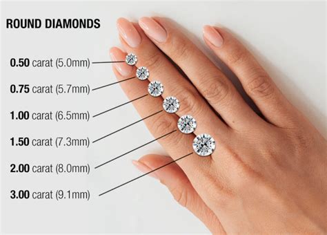 How Many Mm Width Of A 1 Carat Ideal Cut Diamond