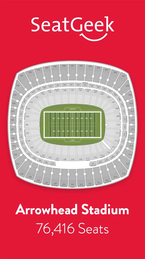 Find The Best Deals On Kansas City Chiefs Tickets And Know Exactly