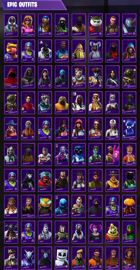 Online 2022 List Of Fortnite Skins With Pictures Gratuit