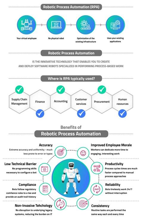 Rpa Robotics Process Automation Use And Benefits Infographic