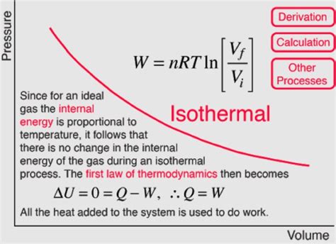 Adiabatic Vs Isothermal Process Differences Equations And Diagram