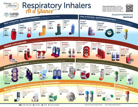 Copd Medications Inhaler Colors Chart Asthma Inhaler Picture Chart Sexiz Pix