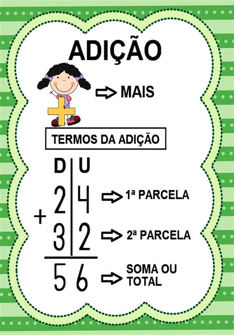 Blog Educação E Transformação 👍termos Das Quatro Operações Matemáticas