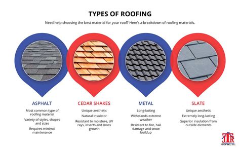 Types Of Roofing Roofing Materials Types Of Roofing Materials Roofing
