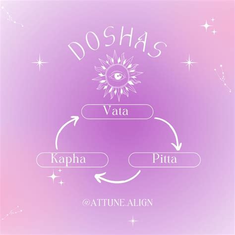 Doshas 3 Phases Of Dharma🦋 In 2022 Water Energy Neon Signs Air