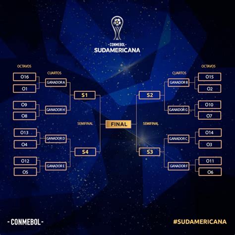 Analise sorteio de grupos da libertadores e sul americana. SPNet - Conmebol confirma datas e horários de confrontos ...