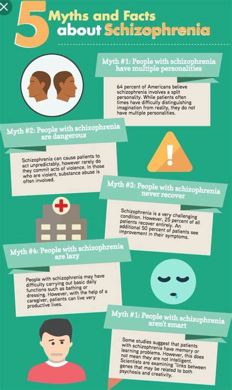 [download 25 ] schizophrenia vs schizoaffective vs schizophreniform vs schizotypal