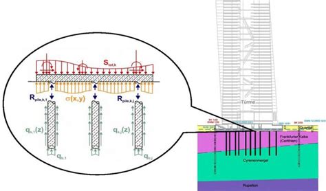 Structural Behavior Of Combined Pile Raft Foundation Download