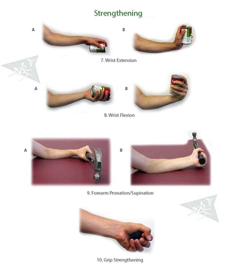 Elbow Wrist And Hand Exercises
