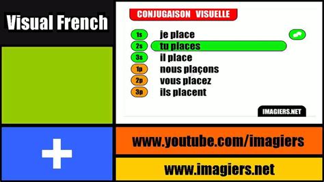 Learn French Conjugation To Place Youtube