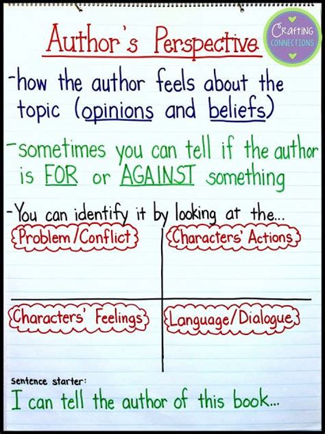 Point Of View Perspective Anchor Chart