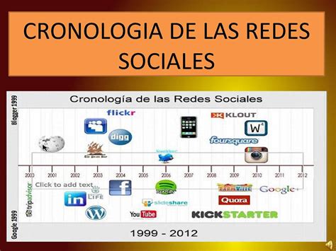 Calaméo Cronologia De Las Redes Sociales