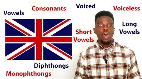 Classification Of Sounds English Pronunciation For Non Native Speakers