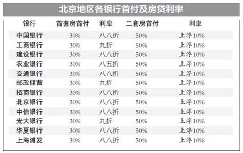 个人住房抵押贷款新利率首付、申请条件、流程解析 北京房天下