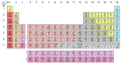 15 Penjelasan Konsep Pokok Kimia Dasar Sains Kimia