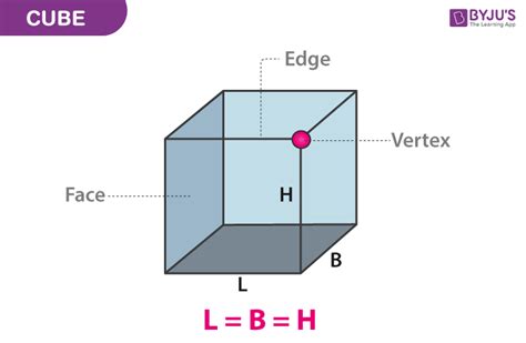 Cube Definition Shape Properties Volume And Surface Area Examples