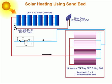 Solar Heating Design Welcome To Daycreek