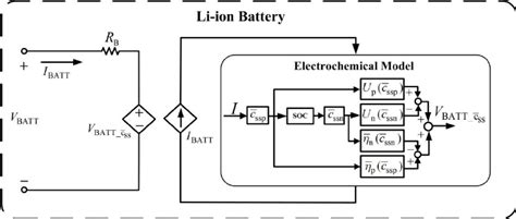 Equivalent Circuit Model For The Li Ion Battery Download Scientific