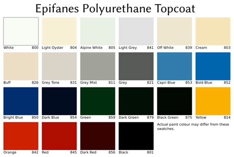 Epifanes Polyurethane Topcoat Fyne Boat Kits