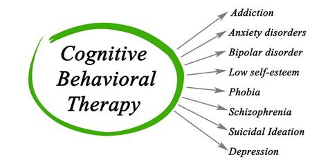 How Cognitive Behavioral Therapy Can Help Improve Your Self Worth Orrenmedia