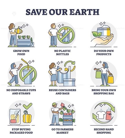 Save Our Earth And Environment With Daily Habit Change Outline