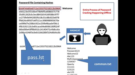 How To Use Hashcat Password Cracking Tool Demo Using Kali Linux