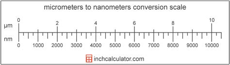 Micrometers To Millimeters Conversion Μm To Mm Printable Ruler