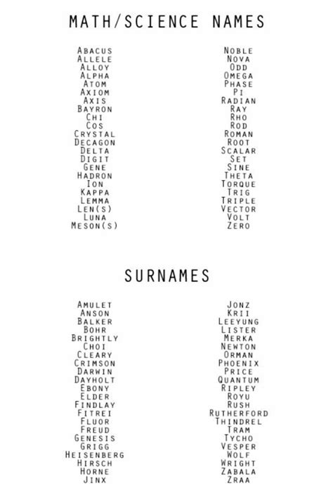 Character Names And Surnames Writing Characters Writing Tips