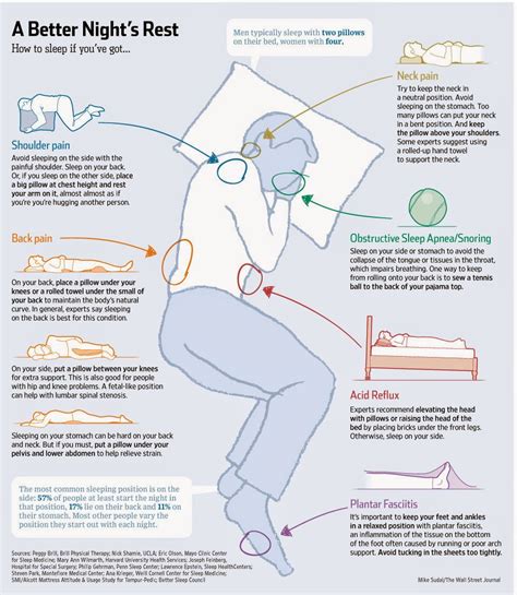 Respiratory Decade The Best Sleep Position