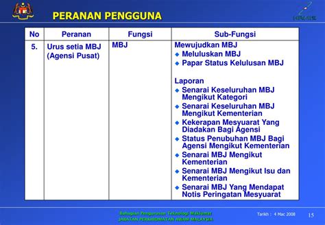 Diharapkan usaha ini dpt mmbantu mereka dalam menyediakan pelaporan kpd urus setia jpak. PPT - TAKLIMAT PELAKSANAAN APLIKASI HRMIS & ISU-ISU ...