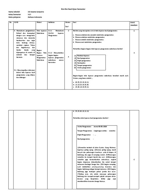 Kisi Kisi Soal Bahasa Indonesia Pdf