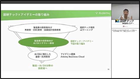 図研テックとアイデミーが製造業技術者向けeラーニング事業で協業開始 図研テック