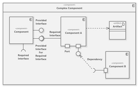 Uml Component Diagram Component Diagram Diagram Complex Systems