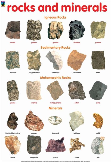 Rocks And Minerals Chart Rocks Different Types Rocks Minerals Poster