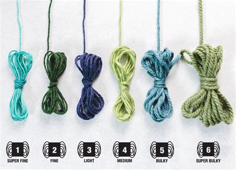 Complete Guide To Fingering Weight Yarn Sarah Maker