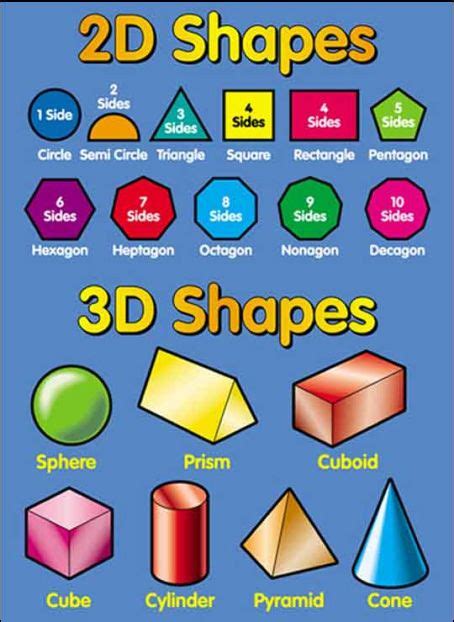 First Grade Shape Birch Grove Primary School 3d Shape Posters