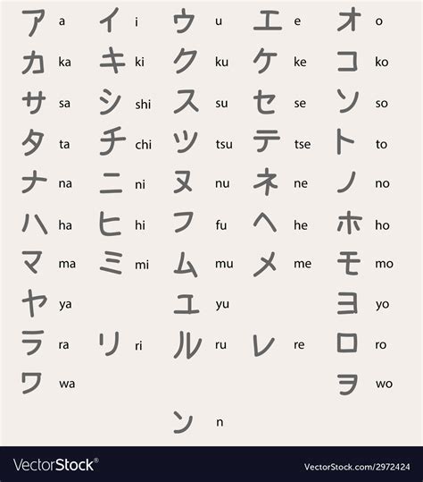 The three writing systems are . Japanese katakana Royalty Free Vector Image - VectorStock