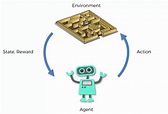 Reinforcement Learning Introduction | All You Need To Know