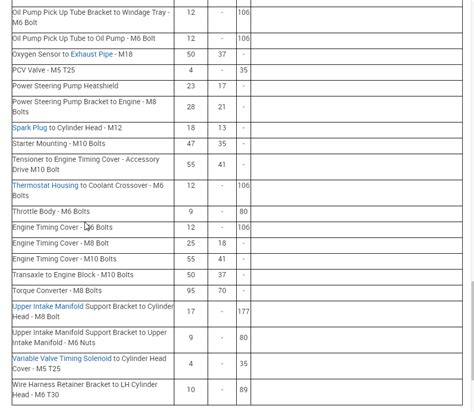 Torque Specs For The Camshaft Bearing Caps