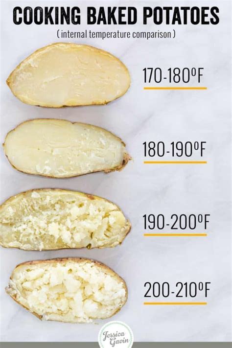 How Long To Bake A Baked Potato At 425 How To Bake A Potato In The