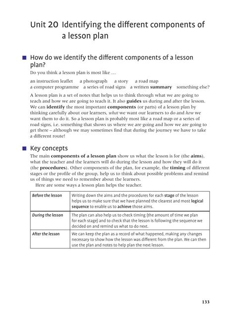 Identifying The Different Components Of A Lesson Plan Unit 20 The