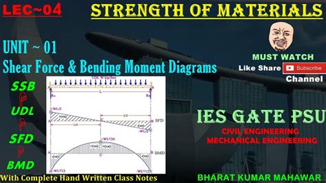 Strength Of Materials~ Lec 04~u1 ~ Sfd And Bmdssb With Udl By Bharat